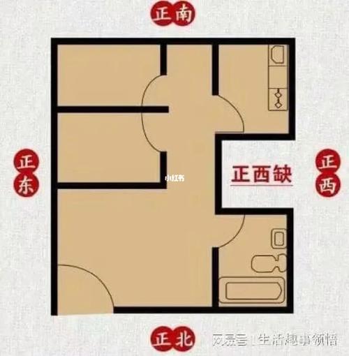 沙中土命遇上房屋缺角会怎样