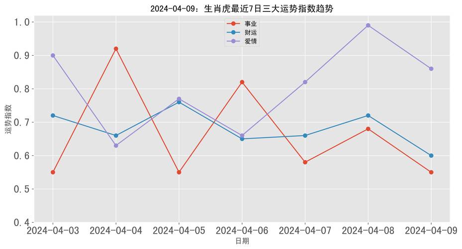 生肖虎的压力指数是多少