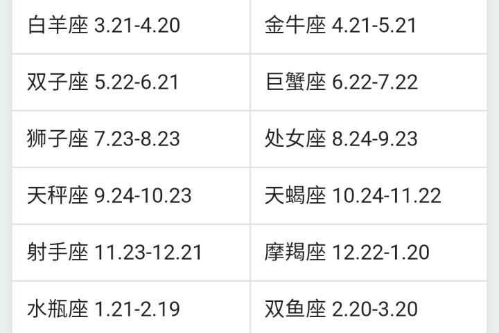 94正月十六是什么星座