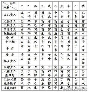 乙丑日柱姻缘 日柱辛丑婚姻