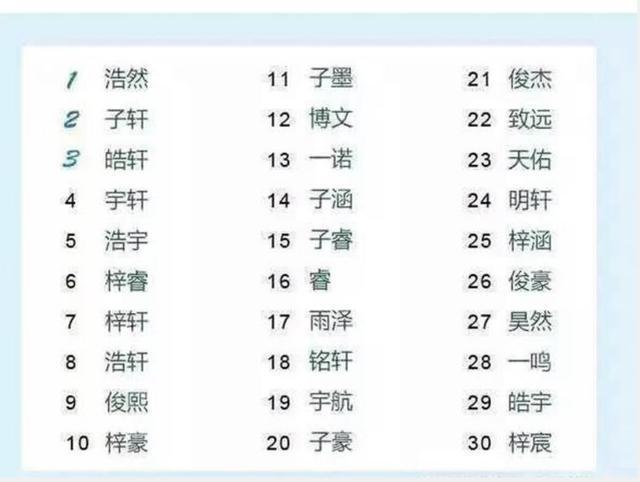 姓沙比较有寓意的名字