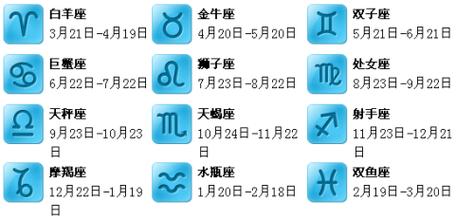 星座查询1970年3月3日