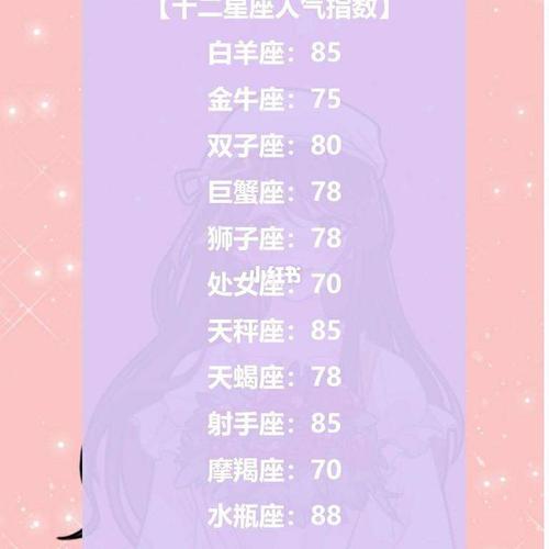 12星座的综合实力比拼,等级划分!