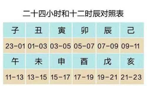 寅时和未时相配吗