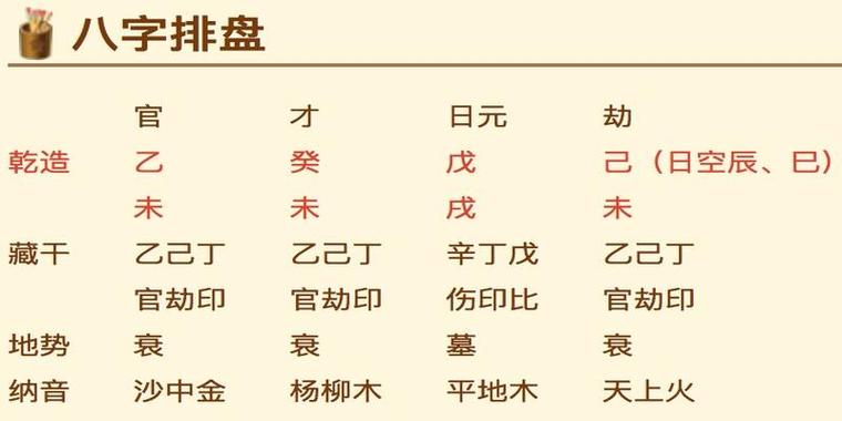 八字排盘宝哪个最准最实用