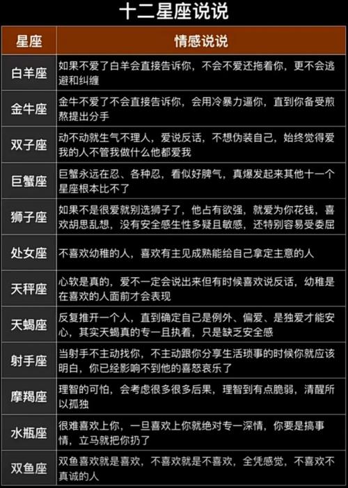 你知道十二星座有什么感情吗