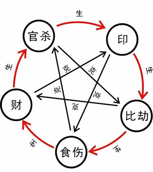 伤官食神旺的八字代表着什么