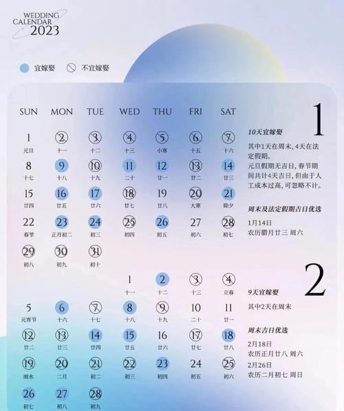 2023剖腹择日一览表