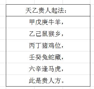 天乙贵人可以是终身贵人吗
