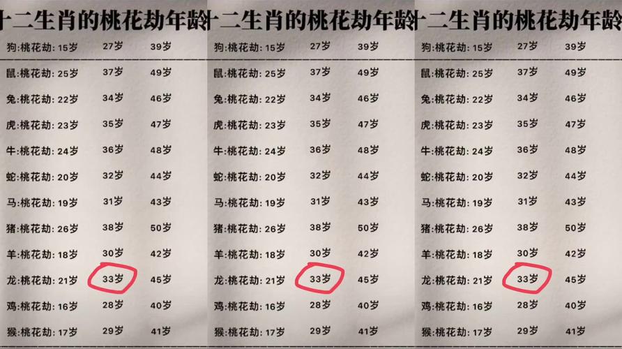 白羊座桃花劫容易发生的年龄
