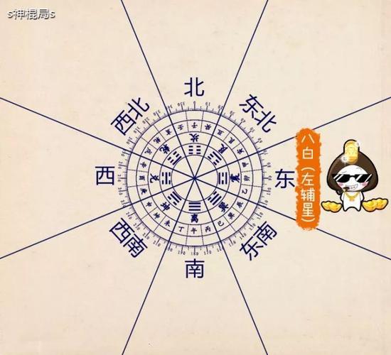 2020年大利什么方位图,如何催旺这些位置