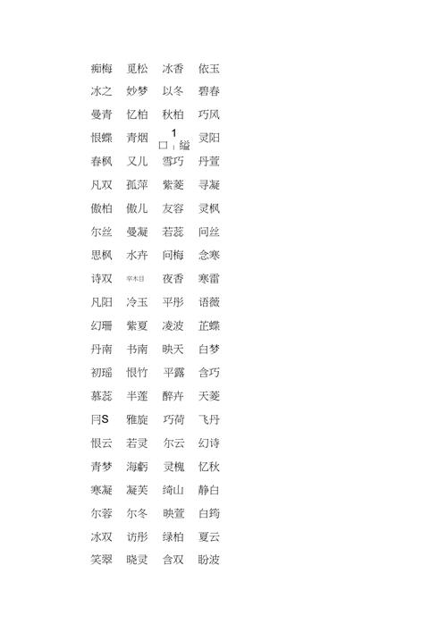 新生儿取名女孩名字