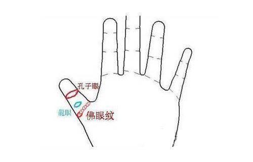 佛心纹 佛心纹念力