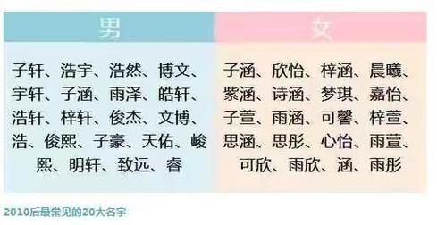 银字女孩取名字含义