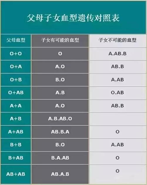 A型血的妈妈是什么类型