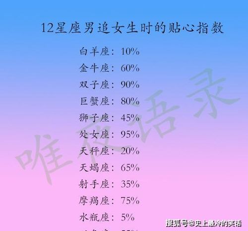 哪几个星座婚后还爱着初恋