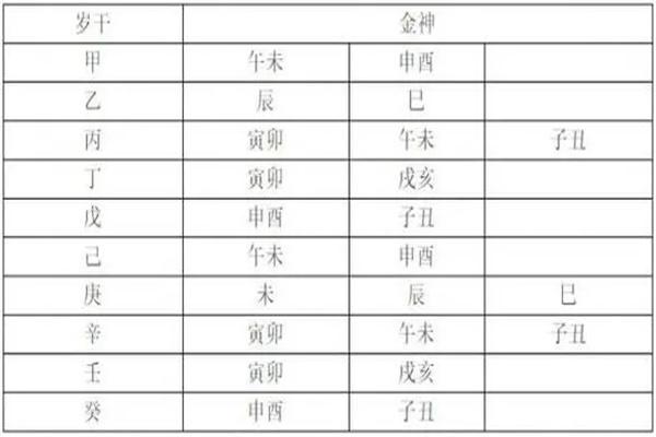 劫煞在八字神煞中有什么作用