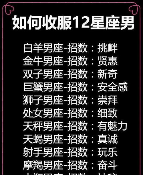 一旦爱了就走不出来的星座男