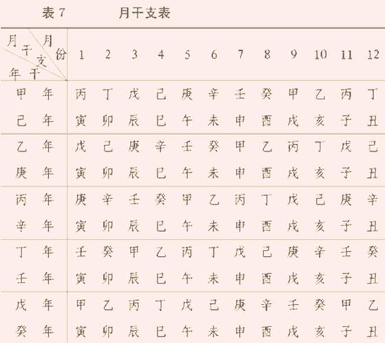 女命正官在月柱天干,女命正官在月柱特点