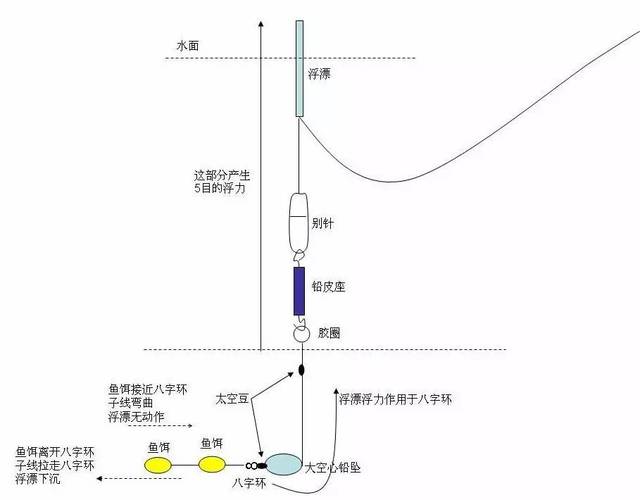 梦见钩子怎么回事