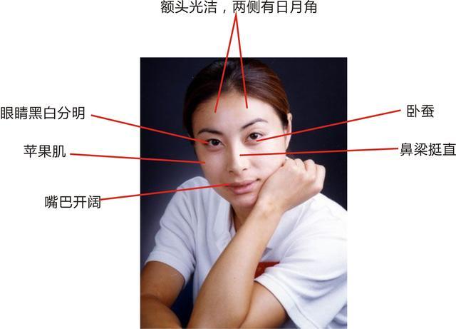富家女择偶的面相标准