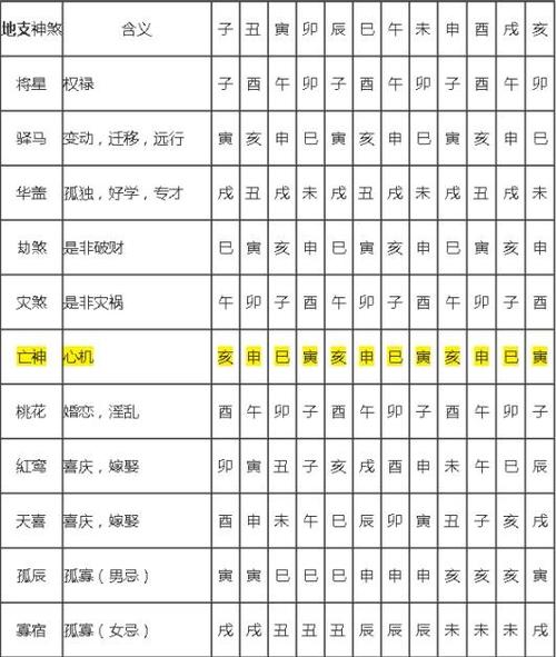 八字神煞查询详解