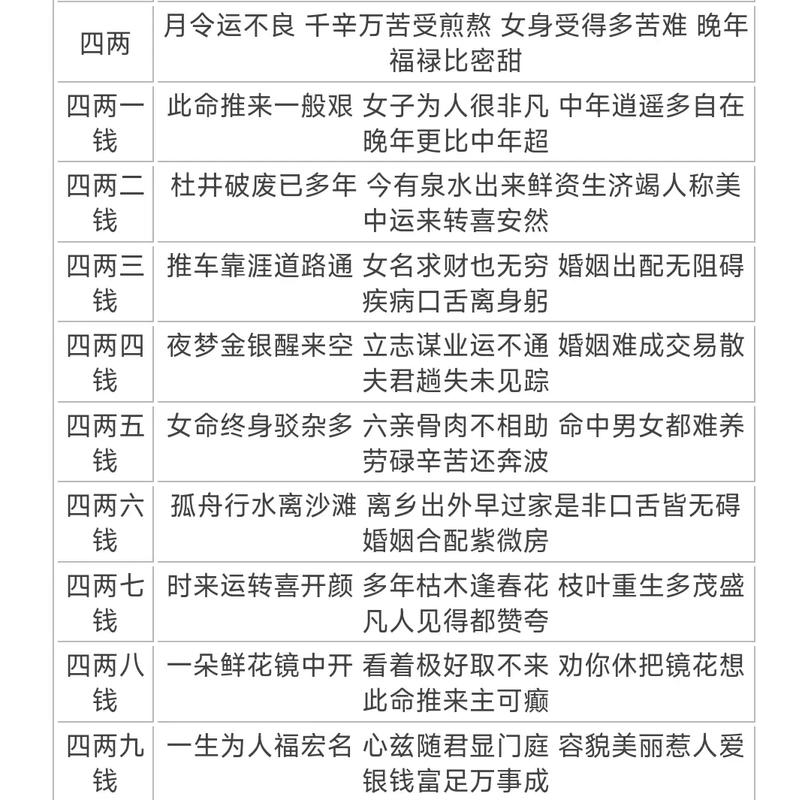 三两八钱女命一生运势