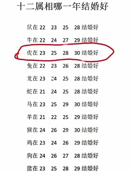 12生肖女这次真的坠入爱河了
