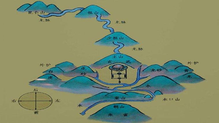 墓地风水宝地地形图片讲解