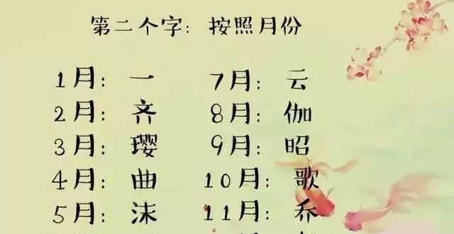 尉迟姓女孩起名大全