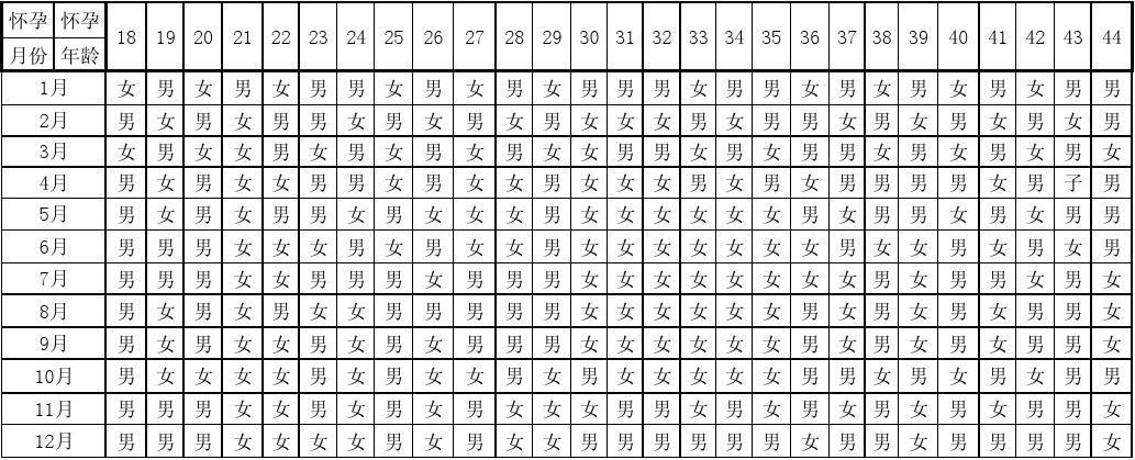 真正准确的清宫表是什么
