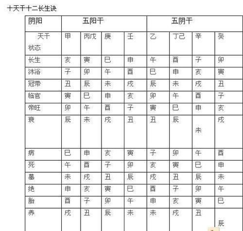 紫微斗数中的桃花星——天喜