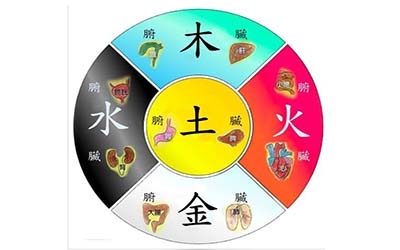 喜用神为火木的特别之处