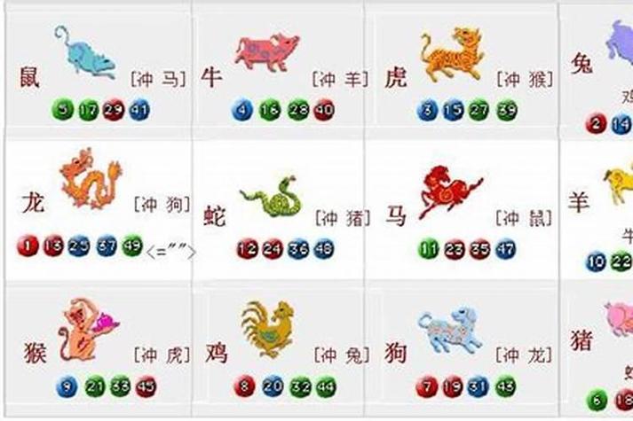 龙的六个合生肖是什么生肖