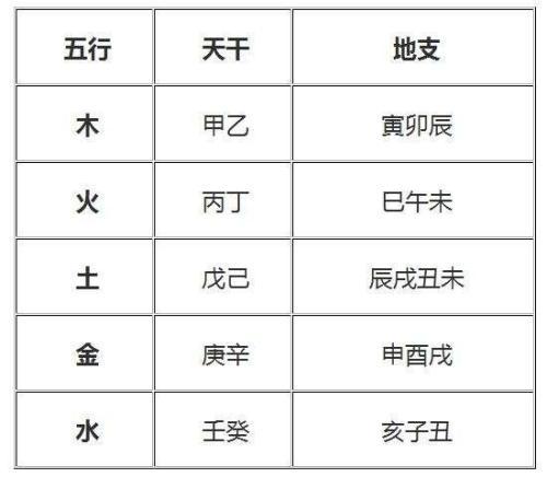 八字论命 天干还是地支力量大 干多不如根支重
