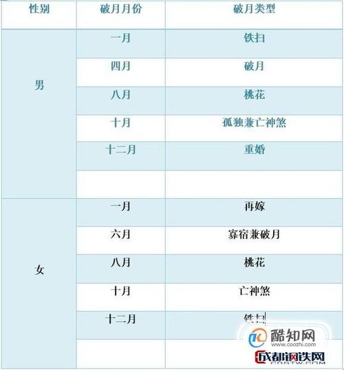 属虎女人破月是在哪个月