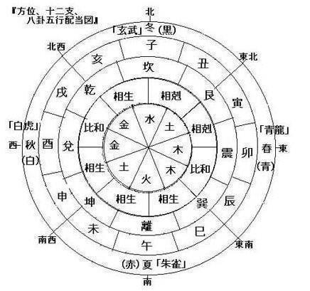 甲子日生人八字富贵命