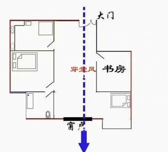 关于漏财的家居风水