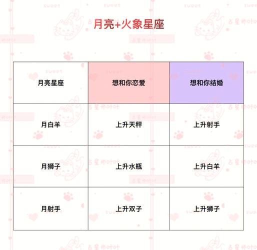 月亮星座匹配程度最高的是哪个组合