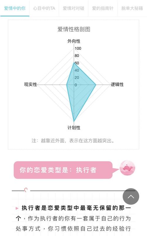 恋爱匹配度测试姓名