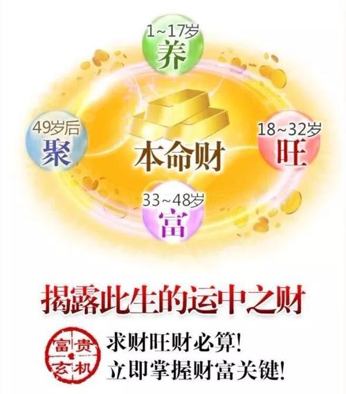 如何占卦来看越老越有钱的算命八字