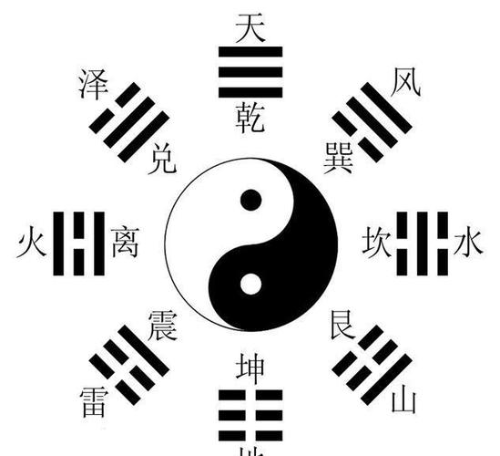 周易先天八卦图解