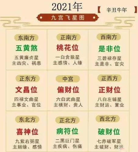 紫微斗数看结婚时间早晚,流年哪些命格能早婚?