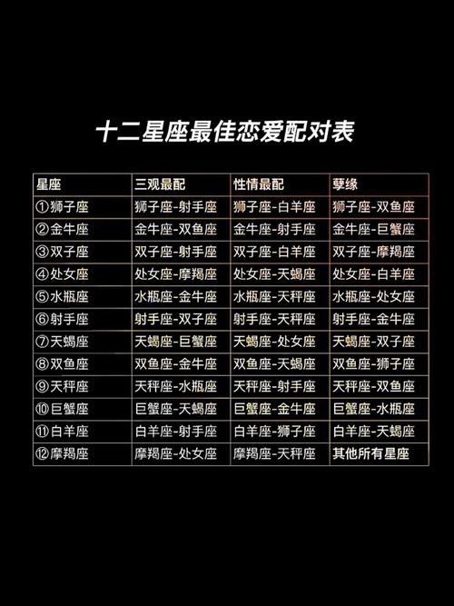 最般配的星座情侣,各方面都非常合适