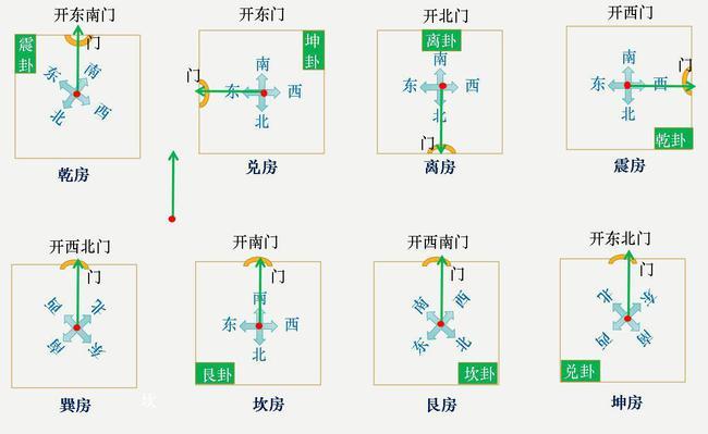 卧室的文昌位在哪个位置
