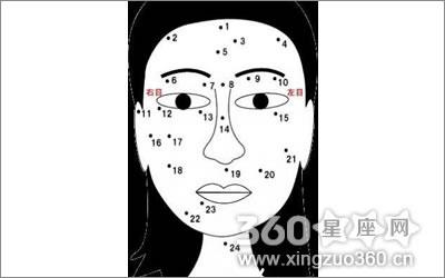 能够带来良好事业运,旺财旺福的痣相介绍