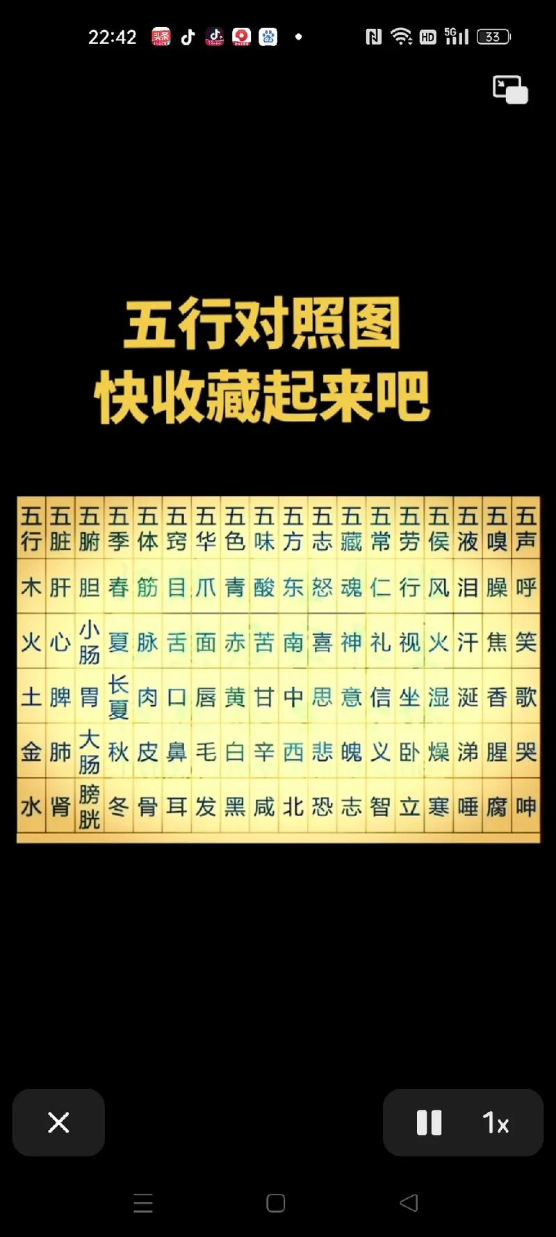八字看性能力