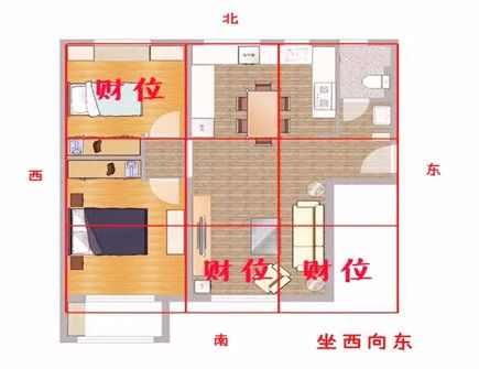 家中布局风水,家中风水如何旺财