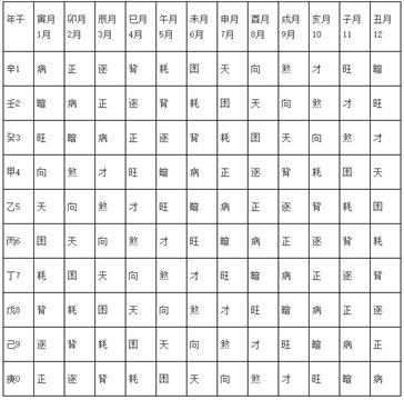 八字财运分析一生财运衰旺