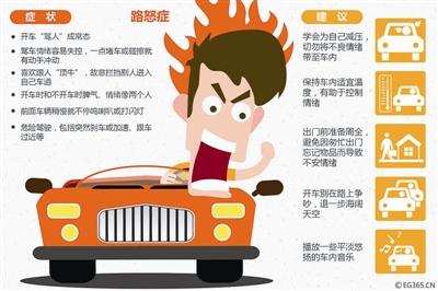你是否患上了路怒症?